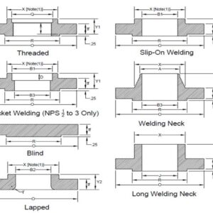 استاندارد ASME B16.5