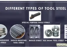 Steels for Special Purposes - آهن آلات برای مصارف خاص